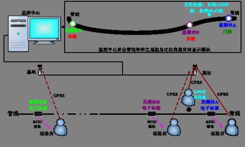 洮南市巡更系统八号